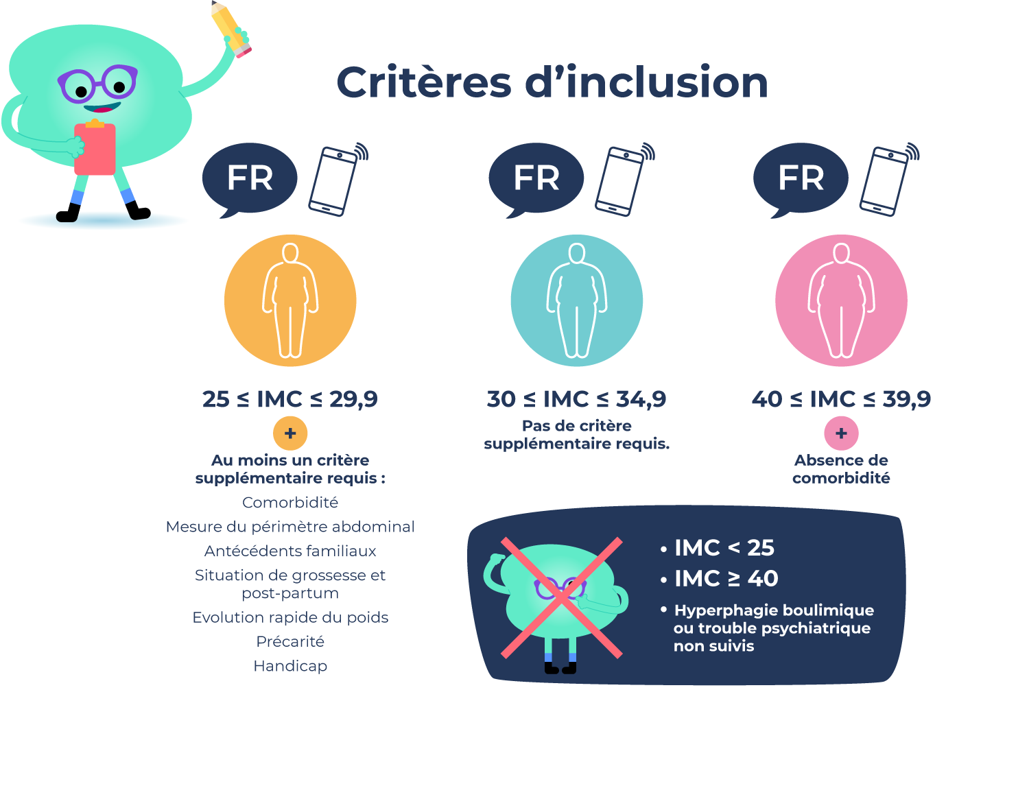 Critères d&#039;inclusion